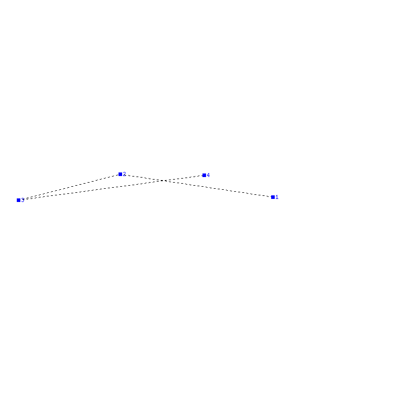 Flugauswertung